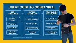 The Cheat Code To Go Viral With Short Form Content [BLUEPRINT]