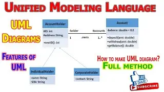 UML Diagram | What is unified Modeling Language