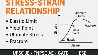 Stress-strain relationship | strength of materials | Tnpsc AE | GATE | RRB | SSC | mechanical