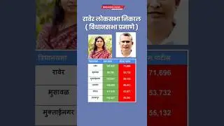 raver loksabha election result 2024 raksha khadase vs shriram patil #marathipolitics