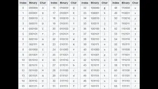 Writing a simple Base64 encoding and decoding Python script