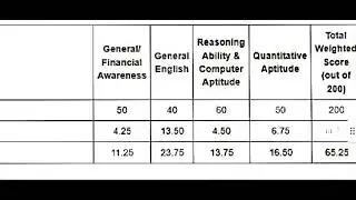 IBPS CLERK MAINS SCORECARD 2023-2024 (TAMILNADU) #ibps #banking