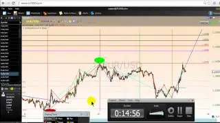 How I Validate My Elliott Wave Count Like A Pro Part 2