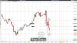 Price Action Trading The S&P500 ES Futures; SchoolOfTrade.com