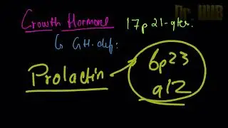 Localisation of human genes