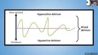 TIPS-ECHO Season 163 FCPN 22:Session 16|Delirium|Dr Tony Andrew