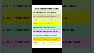Chess 2025 Current Affairs | Sports Current Affairs 2025 | 89th grandmaster of India | Chess 2025 |
