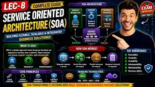 Lec 8: Service Oriented Architecture (SOA)