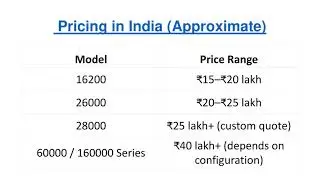 Check Point Quantum High-End Series Firewall Price/Cost