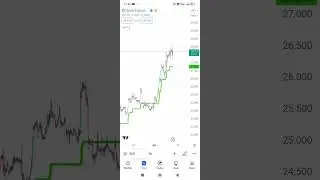 silver future