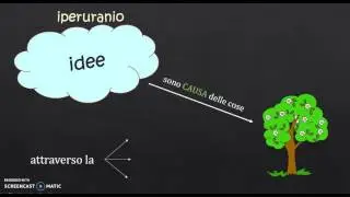 Platone 2