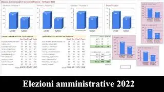 Elezioni Amministrative Comune di Nissoria 12 Giugno 2022