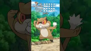 What's the BEST POKEMON Objectively? (kinda) RATE EM' ALL! Ep #504 #Patrat #rateemall #pokemon