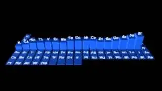 Periodic Trends in Electronegativity