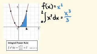 Introduction to calculus and integrals