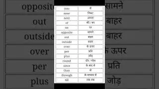 Daily Use Word #upsc #studymaterial #knowledge #ias #meaning #englishwords