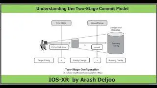 IOS-XR Understanding the Two Stage Commit Command by  Arash Deljoo