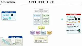 SCRUMSHANK TECHSPRINT-Civic Issue Reporting System