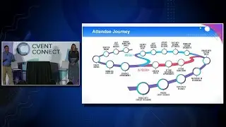 Designing personalized registration processes that turn clicks into attendees