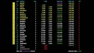 F1 1986 R15 Mexico: Berger's Maiden Triumph & Title Battle Tightens at High Altitude | Live Timing