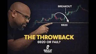 SPX Weekly Plan: The 