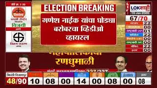 Ganesh Naik यांचा घोड्या बरोबरचा व्हिडीओ व्हायरल | Lokshahi Marathi | Maharashta Politics