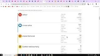 2024 UK General Election: The Truth Behind The Headlines - Labour Got Less Votes Than In 2019!