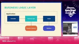 RubyConf Taiwan 2023-Monadic Approach to Ruby Error Handling by Du Gia Huy