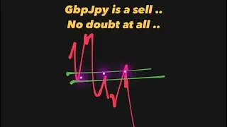 Continuation of trend - GbpJpy gave second chance -🍁Sakamarket Fx🍁- Forex Trading Malaysia
