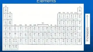 Atomic Structure Part II