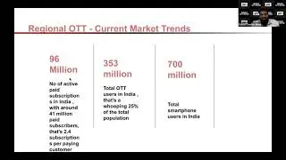 Regional Consolidation and advent of OTT in tier 3 and 4 markets