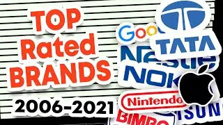 Top 20 Rated Brands by Global Reputation