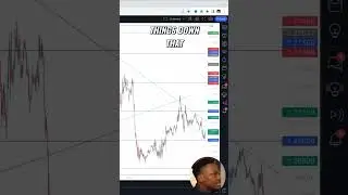 Learn How to Use Tradingview on Your Mobile Phone |A Step by Step Guide