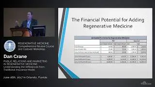 Dan Crane, MBA, Apex Biologix: Regenerative Medicine PR & Marketing
