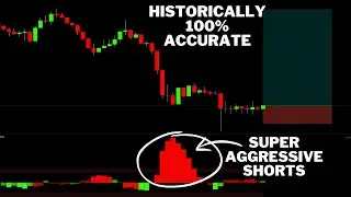 Don't Miss This Rare Ultra Bullish Altcoin Setup That Just Happened