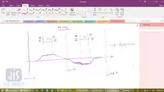 Armature Reaction Of Dc Machine