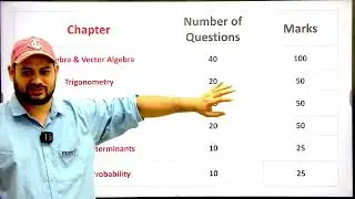 NDA 2 2025 MATHS SYLLABUS CHAPTRR WISE WEIGHTAGE BY VIVEK RAI