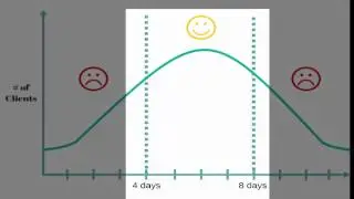 ARX Academy | Workout Frequency and Recovery