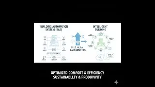 Building Automation System BAS and Intelligent Buildings Discussed by Ar  Richard Matacubo, RMP