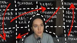 Структура художественного произведения. Делюсь познаниями. 