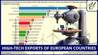 EUROPEAN countries with the HIGHEST HIGH-TECHNOLOGY EXPORTS