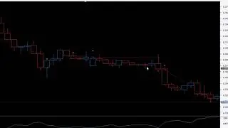 Break even Jforex Dukascopy
