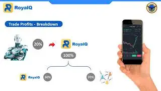 Royal Q Plan in English || Royal Q Business Plan in English || 9015282462