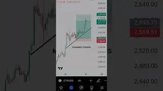 Good week ending also the weekend🙌🔥#trading #forexsignals #ethusd #ger30 #everydayhustle #weekend