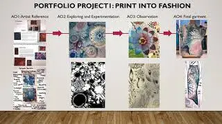 Textiles GCSE