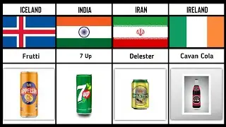 Soft Drinks From Different Countries - Pure Data Compare