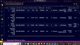 Step-by-Step EDA Analysis of Google Play Store Data | Data Science Project