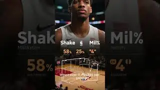 Lakers WaiveGuard Following Marcus Smart Signing Shake Milton #lakers #waiver #guard #shake #milton
