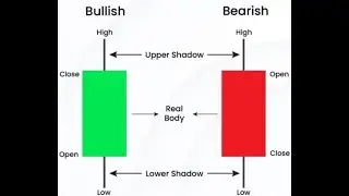 || TRIPLE CANDLESTICKS PATTERN || BY STRANGE || LEARN TECHNICAL ANALYSIS || BASICS PART - 3 ||