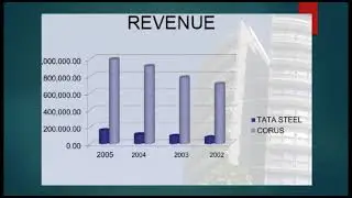 Corus Steel & Tata Steel Analysis.